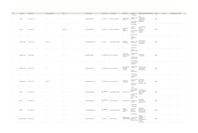 perform manual QA testing on your website and find bugs